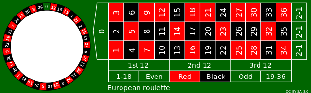 European Roulette table